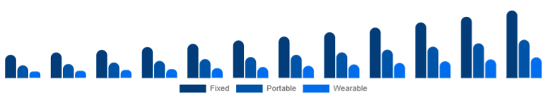 Korea Air Quality Monitoring System Market Product 2025-2033