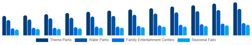 Korea Amusement Park Market Park Type 2025-2033