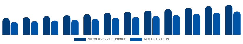 Korea Antibacterial Soap Market Active Ingredient 2025-2033