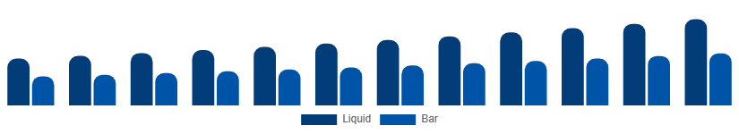 Korea Antibacterial Soap Market Formulation 2025-2033