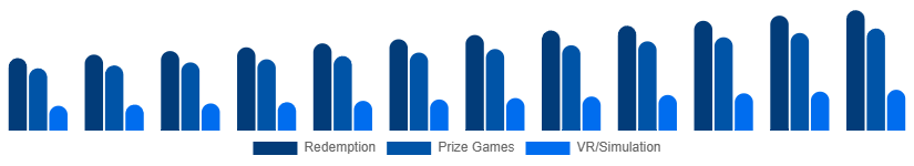 Korea Arcade Gaming Market Game Type 2025-2033