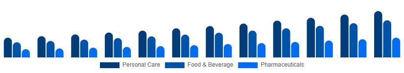 Korea Argan Oil Market Application 2025-2033