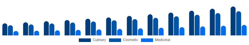 Korea Argan Oil Market Type 2025-2033