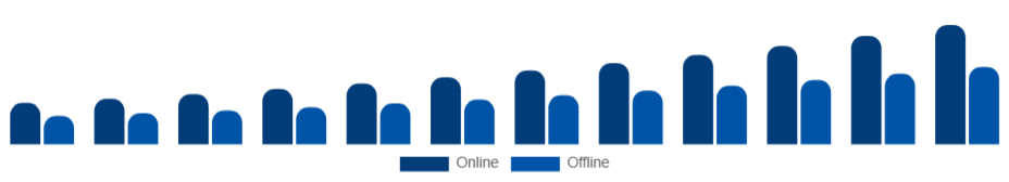 Korea Athleisure Market Distribution Channel 2025-2033
