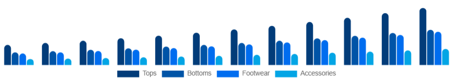 Korea Athleisure Market Product 2025-2033