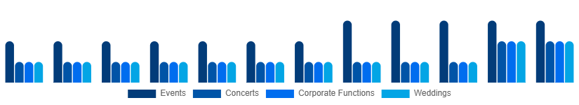 Korea Audio Equipment Rental Market Application 2025-2033