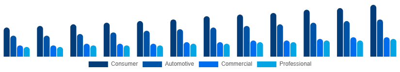 Korea Audio Market Application 2025-2033