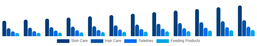 Korea Baby Care Products Market Product Type 2025-2033