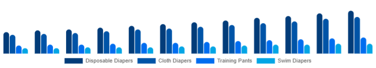 Korea Baby Diapers Market Product Type 2025-2033