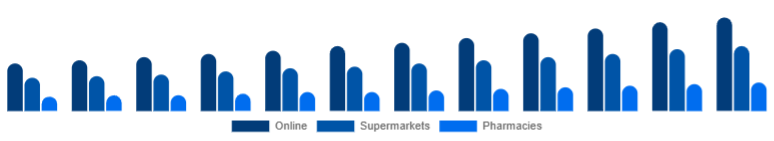 Korea Baby Diapers Market Sales Channel 2025-2033