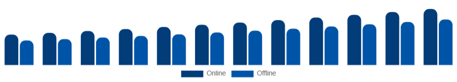 Korea Baby Monitor Market Channel 2025-2033