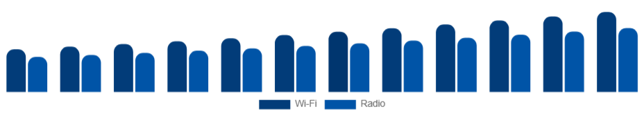 Korea Baby Monitor Market Connectivity 2025-2033