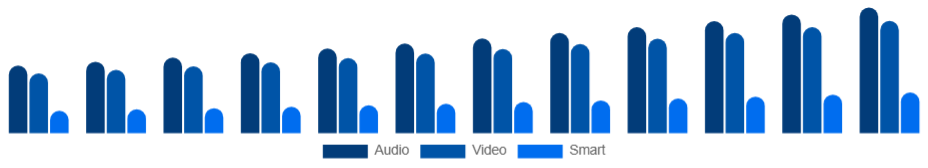 Korea Baby Monitor Market Product 2025-2033