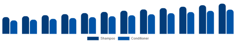 Korea Baby Shampoo and Conditioner Market Type 2025-2033