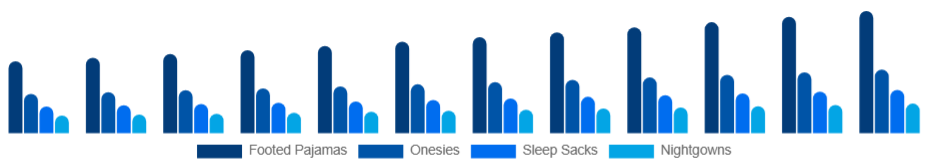 Korea Baby Sleepwear Market Product Type 2025-2033