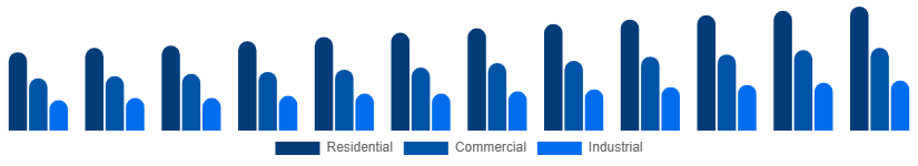 Korea Bamboo Products Market End Use 2025-2033
