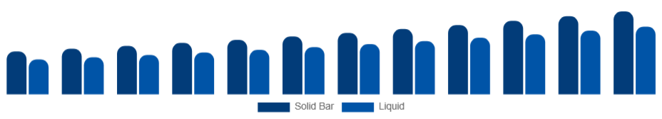 Korea Bathing Soap Market Form 2025-2033