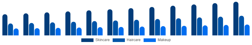 Korea Beauty And Personal Care Products Market Product 2025-2033