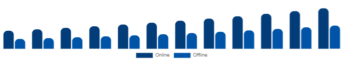 Korea Beauty Supplements Market Distribution Channel 2025-2033