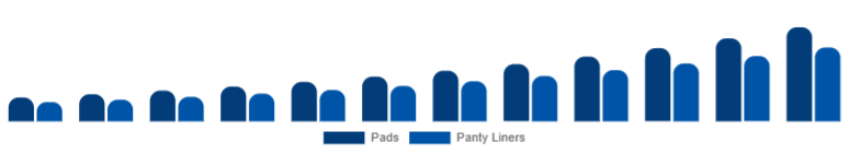 Korea Biodegradable Sanitary Napkins Market Type 2025-2033