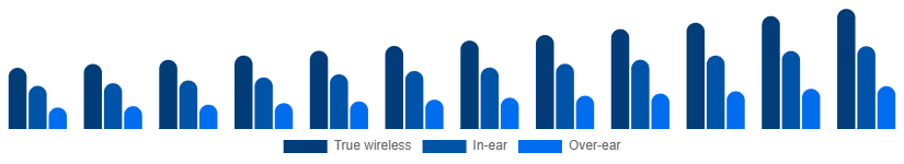 Korea Bluetooth Headphones Market Form 2025-2033