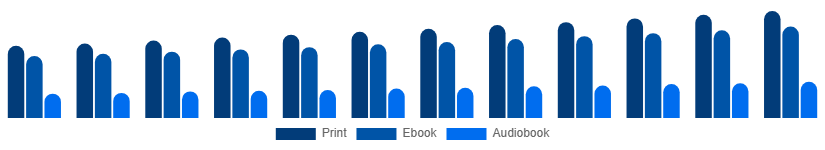 Korea Books Market Format 2025-2033