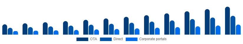 Korea Car Rental Market Booking 2025-2033