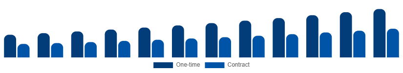 Korea Cleaning Services Market Model 2025-2033