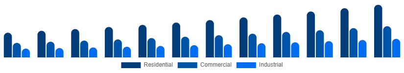 Korea Cleaning Services Market Service type 2025-2033