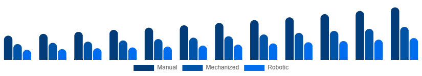 Korea Cleaning Services Market Technology 2025-2033