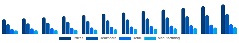 Korea Contract Cleaning Services Market End-User 2025-2033