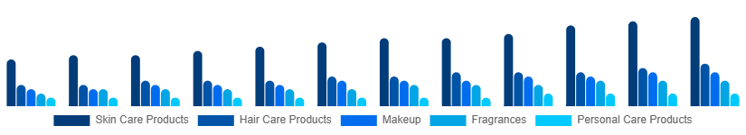 Korea Cosmetic CDMO and CMO Market Type 2025-2033