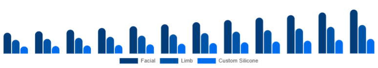 Korea Cosmetic Prosthetics Market Type 2025-2033