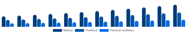 Korea Cosmetic Prosthetics Market User 2025-2033