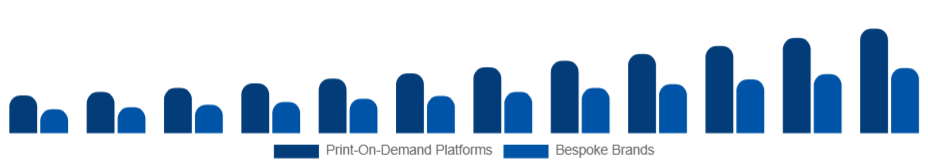 Korea Customizable Clothing Market Business Model 2025-2033