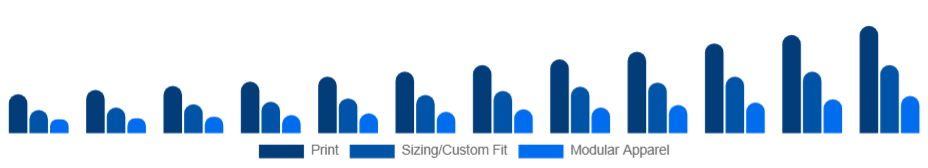 Korea Customizable Clothing Market Personalization Type 2025-2033