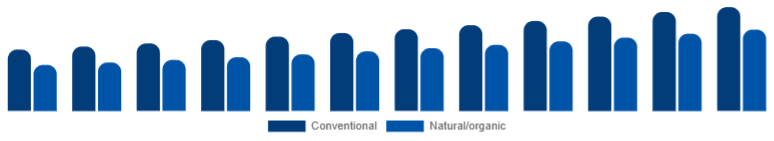 Korea Deodorant Market Positioning 2025-2033