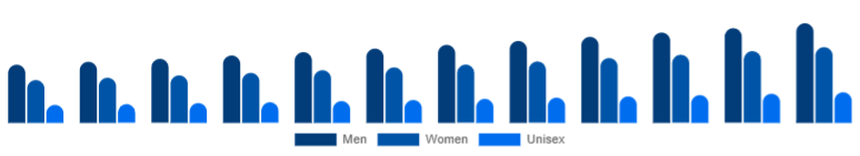 Korea Deodorant Market Segment 2025-2033