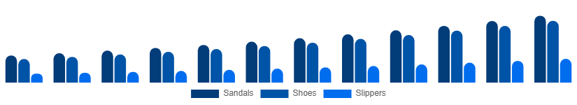 Korea Diabetic Footwear Market Product Type 2025-2033