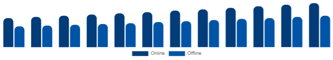 Korea Diamond Jewelry Market Distribution Channel 2025-2033