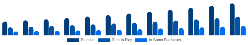Korea Digital Games Market Business Model 2025-2033