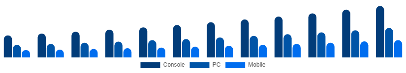 Korea Digital Games Market Platform 2025-2033