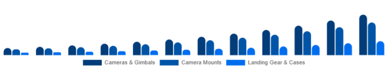 Korea Drone Accessories Market Payload & Protection 2025-2033