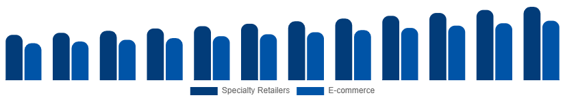 Korea DSLR Cameras Market Channel 2025-2033