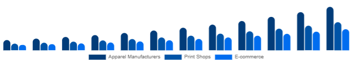 Korea DTG Printer Market End-use 2025-2033