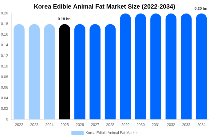 韓国 オリゼニン市場 市場規模・シェア・成長レポート [2034年まで]