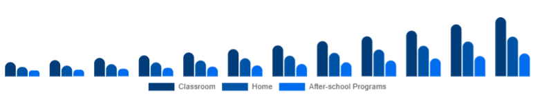 Korea Educational Robot Market Deployment 2025-2033