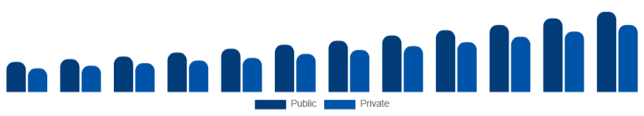 Korea Elderly Care Market End User 2025-2033