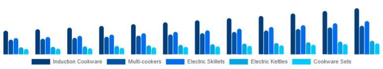 Korea Electric Cookware Market Product 2025-2033