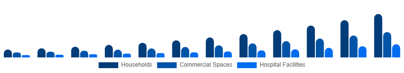 Korea Electric Mop Market End-user 2025-2033